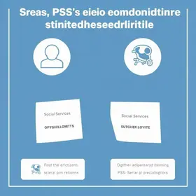 resultado dos recursos PSS para psicólogos e assistentes sociais