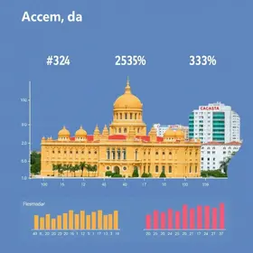 ranking nacional de qualidade da informação contábil e fiscal