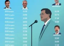 candidatos a governador de Sergipe 2026