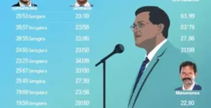 candidatos a governador de Sergipe 2026