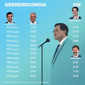 candidatos a governador de Sergipe 2026