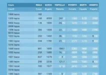 Aracaju (SE) eleições 2026