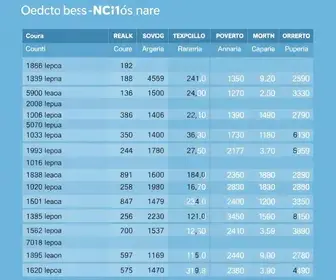 Aracaju (SE) eleições 2026