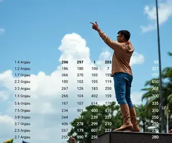 Aracaju (SE) resultados da apuração da votação para presidente