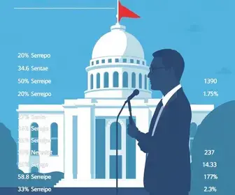 candidatos ao Senado por Sergipe
