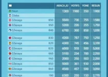 Eleições 2026 em Aracaju (SE)